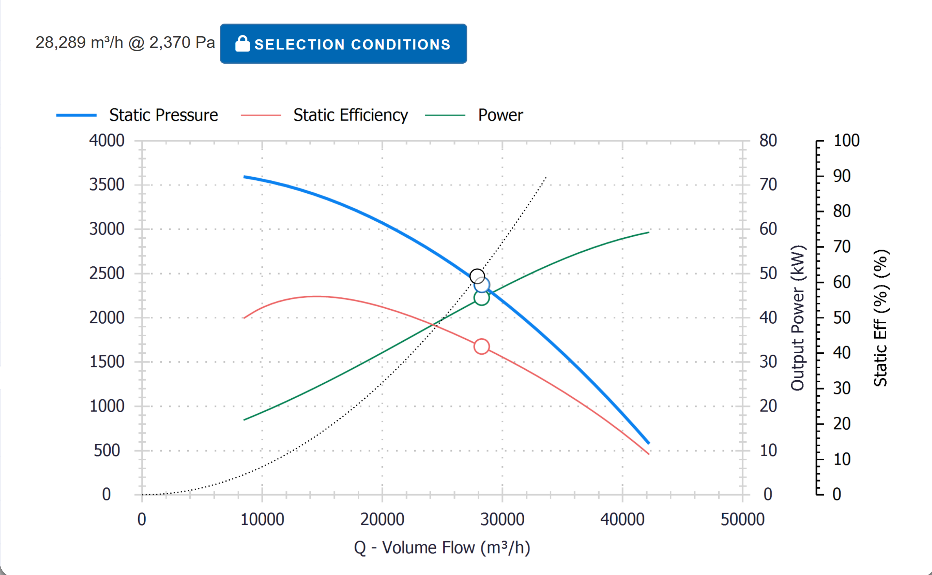 Fan Constructor specification page showing fan arrangement, orientation, discharge and drive configuration